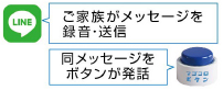 マゴコロボタン LINE連携