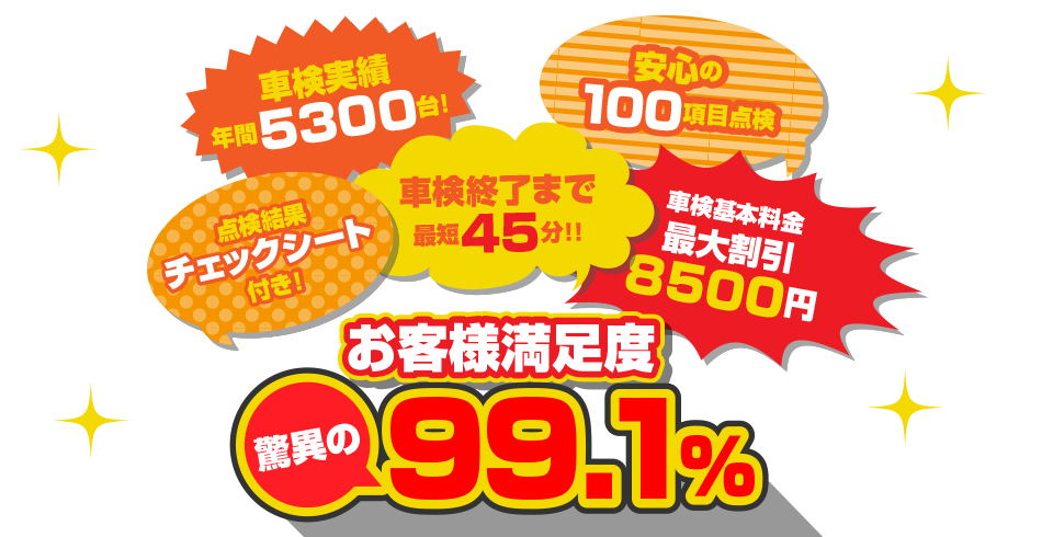 お客様満足度驚異の99.1％